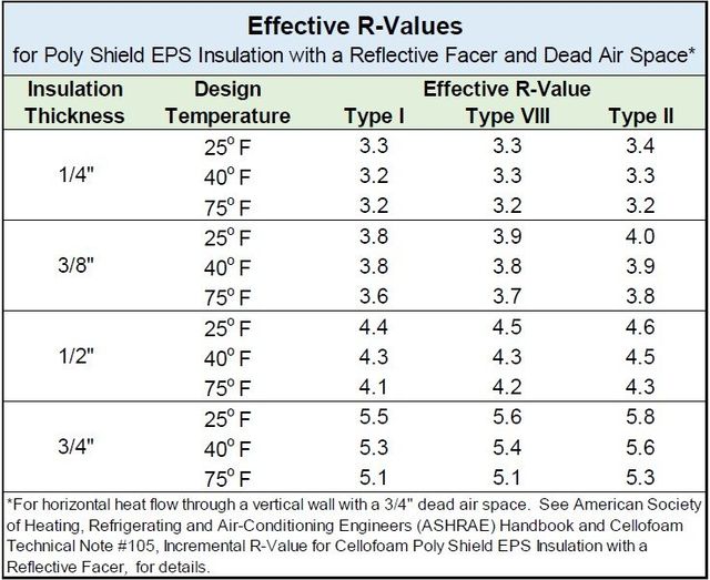 High Density Expanded Polystyrene (EPS) Insulation Systems